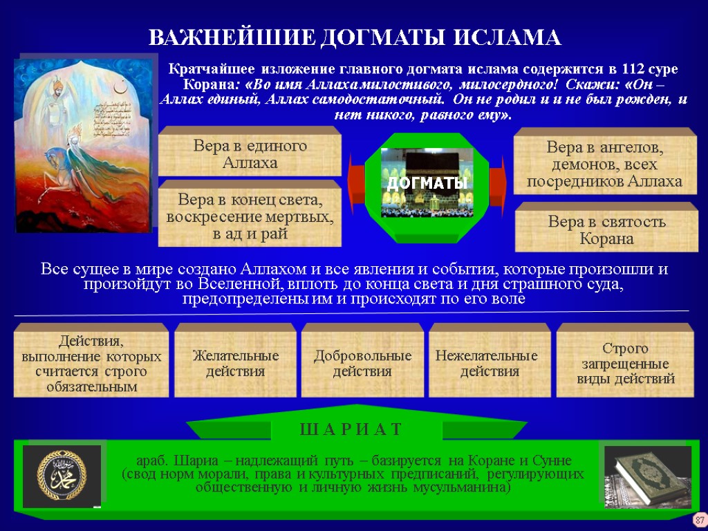 ВАЖНЕЙШИЕ ДОГМАТЫ ИСЛАМА Вера в единого Аллаха Вера в ангелов, демонов, всех посредников Аллаха